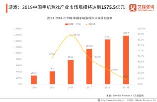 數字浪潮下的文化創意產業 現狀、趨勢與應用服務展望
