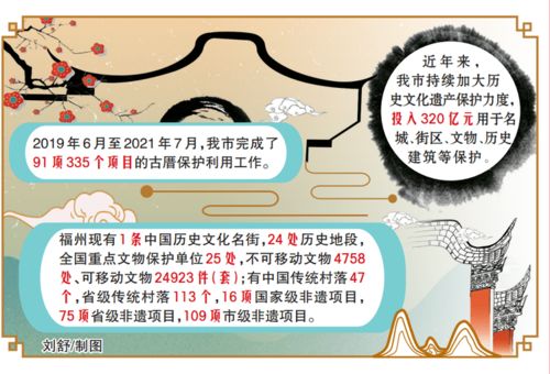 數字加持，福州文化遺產綻放新時代光芒